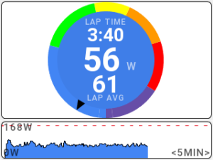 Roue chromatique avec graphique de l’intervalle de temps de 5 minutes partiellement révolues