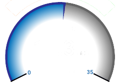 Dial de velocidad exhibido con color azul