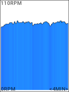 4분간 짙은 파란색 최대 케이던스 그래프
