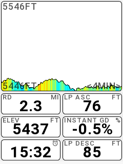 Elevation graph data field displayed in the top category
